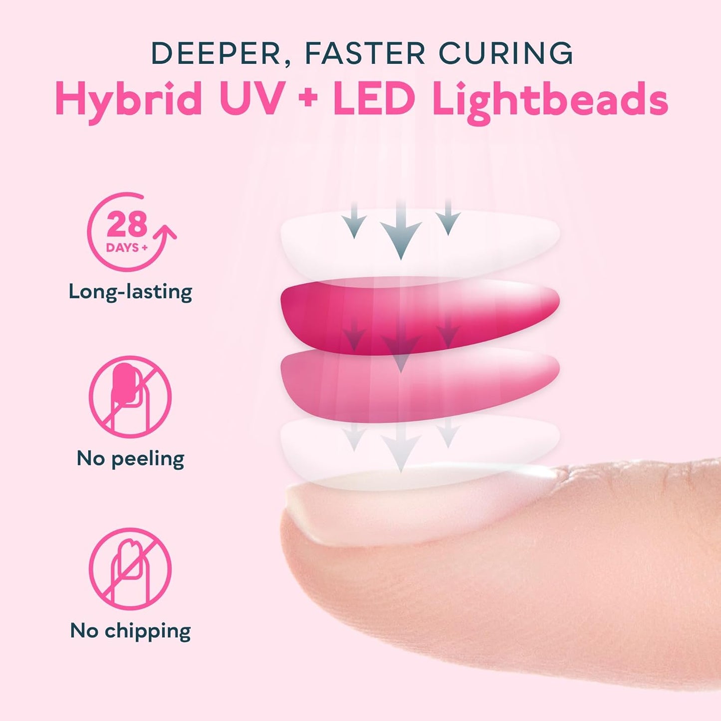 LED UV Nail Dryer Lamp Gel Nail Light Polish 48W UV LED Dryer