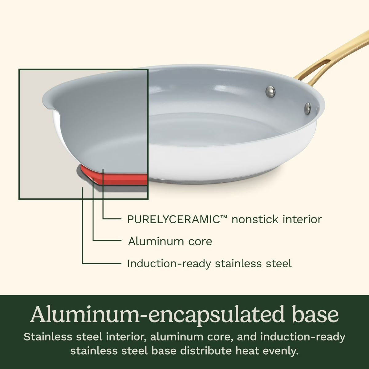 Chef’s Classic 10” Pan Stainless Steel Nonstick Ceramic Pan-White