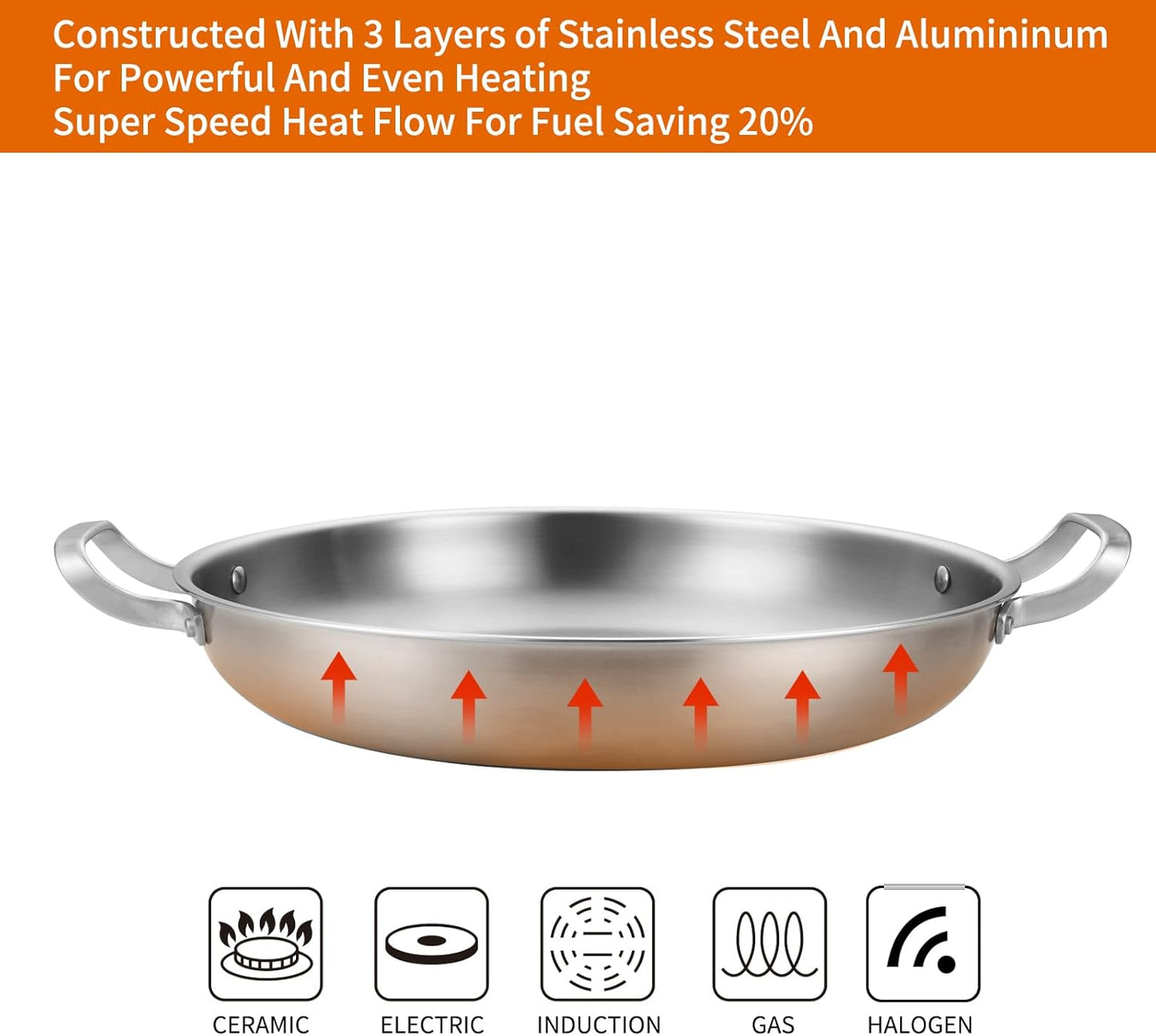 Paella Pan W/Lid Tri-Ply Stainless Steel Large Skillet, 13.5"