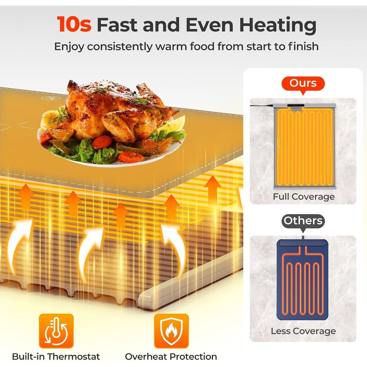 Silicone Warming Mat Rollable 3 Temp Levels 4H Timer Child Lock