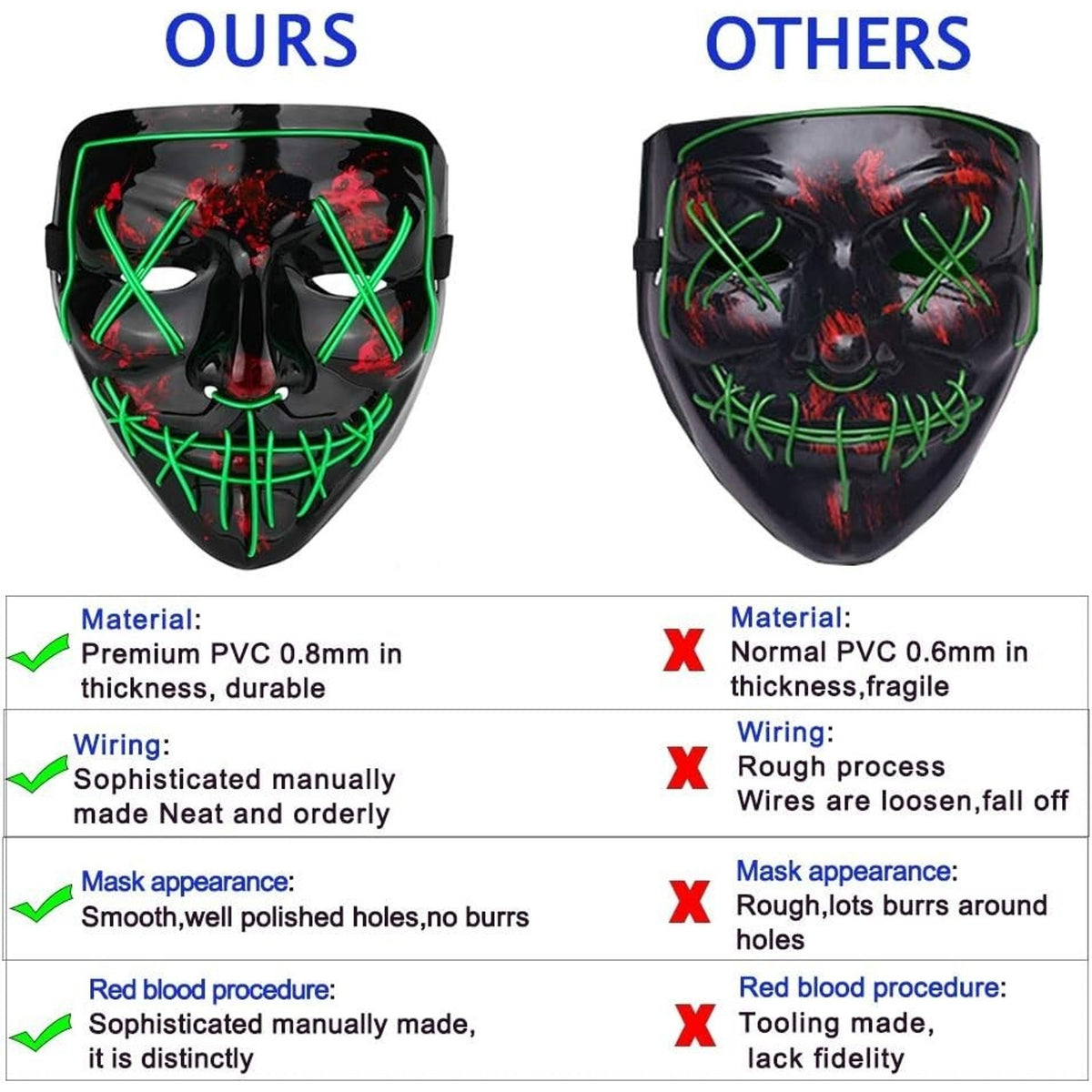 Poptrend Halloween Mask LED Light up Mask Festival Cosplay, RED