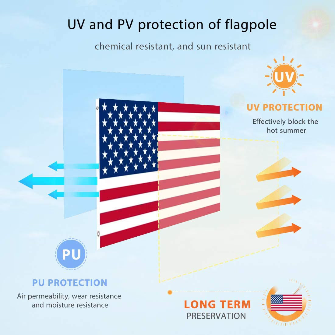 Telescoping Flag Pole 20Ft Polyester American Flag & Golden Ball