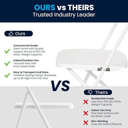 Folding Chair Plastic Party Event Folding Chair, White -4 Pack